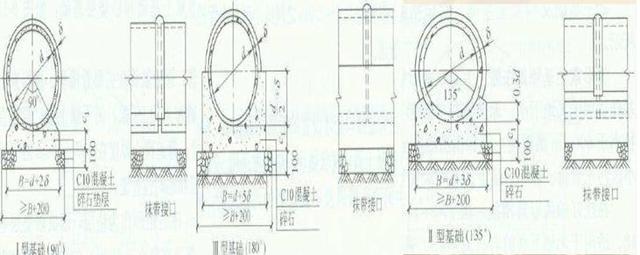 雨水管道八字式块石出水口施工