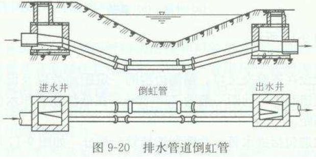 雨水管道八字式块石出水口施工