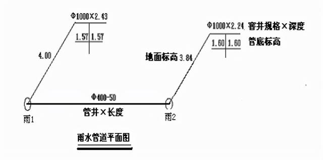 雨水管道八字式块石出水口施工