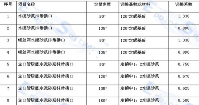 雨水管道八字式块石出水口施工