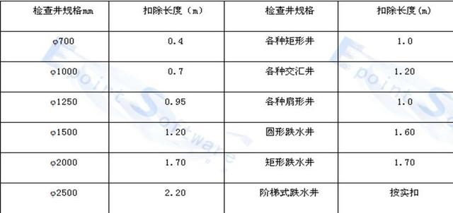 雨水管道八字式块石出水口施工