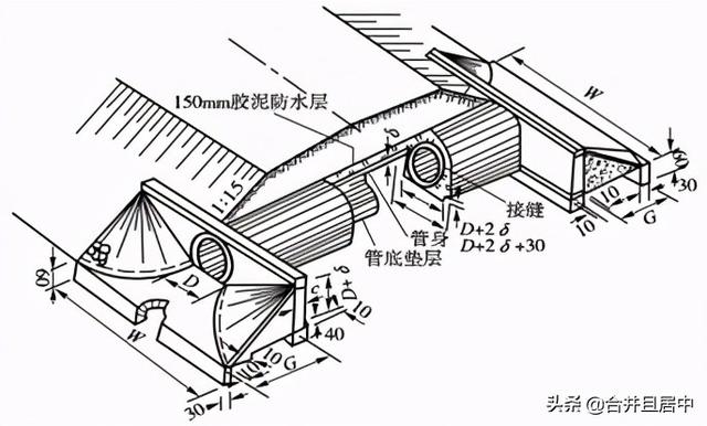 涵洞八字墙大小翼墙怎么区分