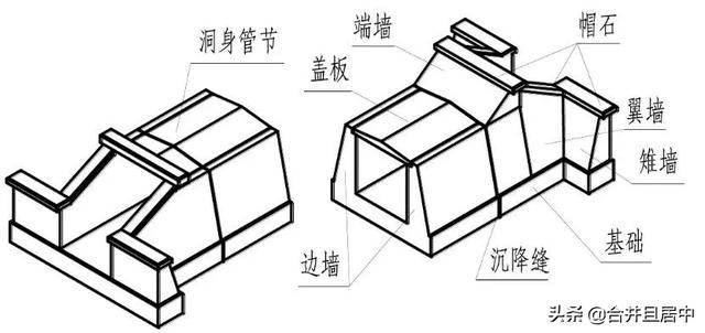 涵洞八字墙大小翼墙怎么区分