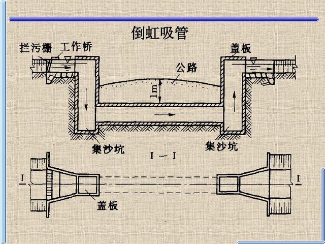 涵洞八字墙大小翼墙怎么区分