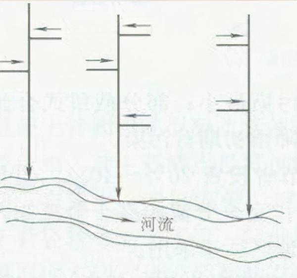 排水管道出口一字式和八字式