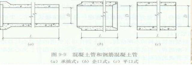 排水管道出口一字式和八字式