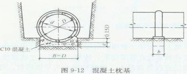 排水管道出口一字式和八字式