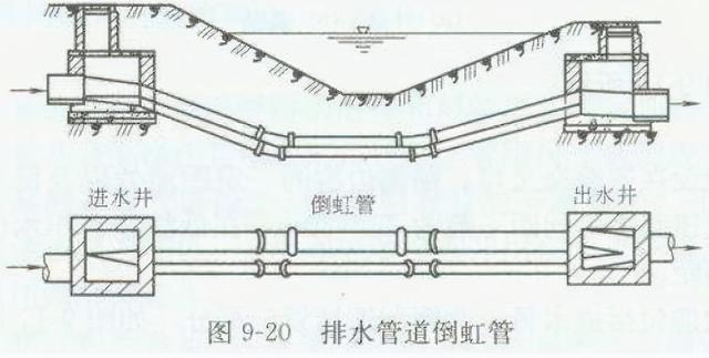 排水管道出口一字式和八字式