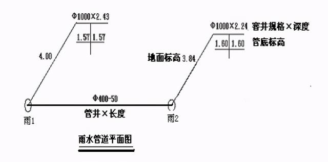 排水管道出口一字式和八字式