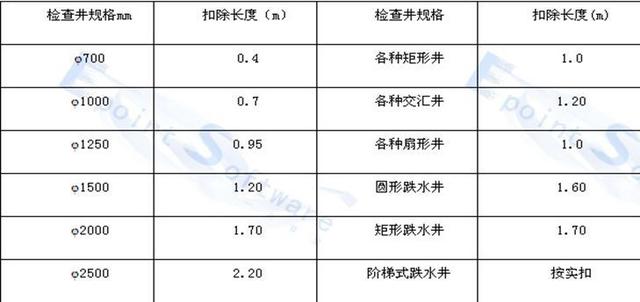 排水管道出口一字式和八字式