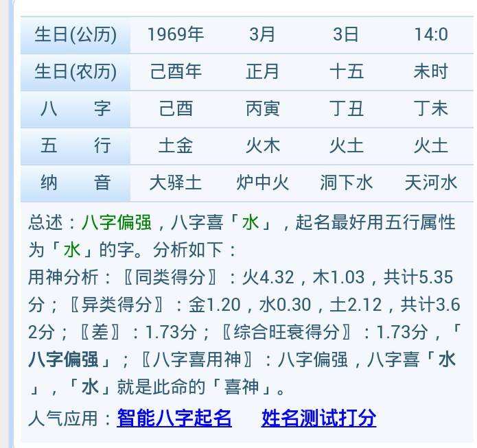 农历79年4月15日的八字:79年农历4月15日是什么星座