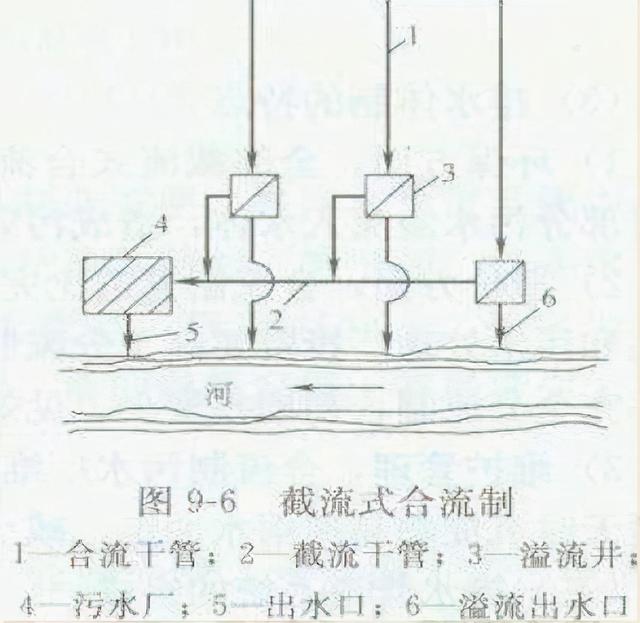 排水管道出口一字式和八字式