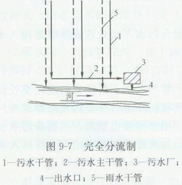 排水管道出口一字式和八字式