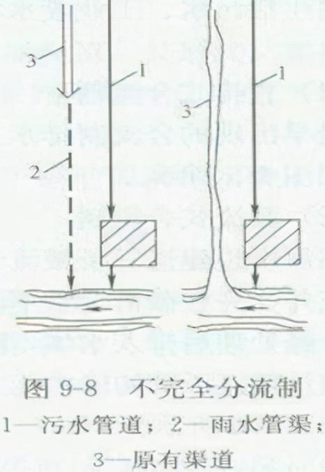 排水管道出口一字式和八字式