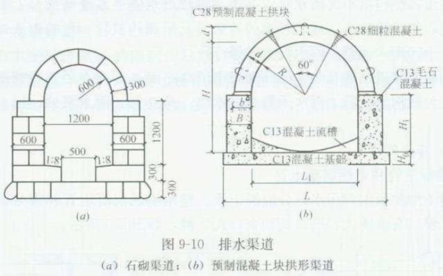 排水管道出口一字式和八字式