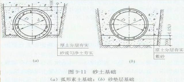 排水管道出口一字式和八字式