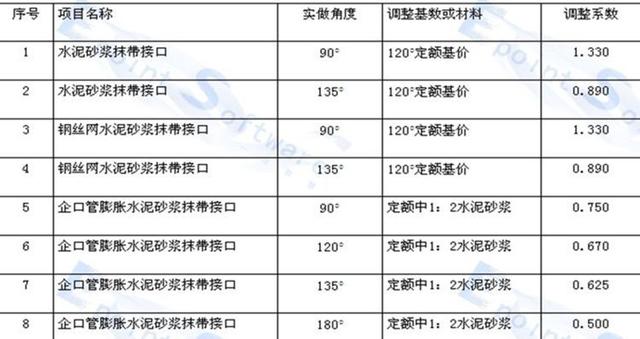 排水管道出口一字式和八字式