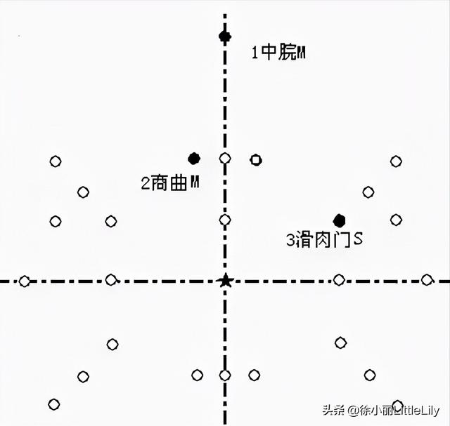 八字疗法专用针具