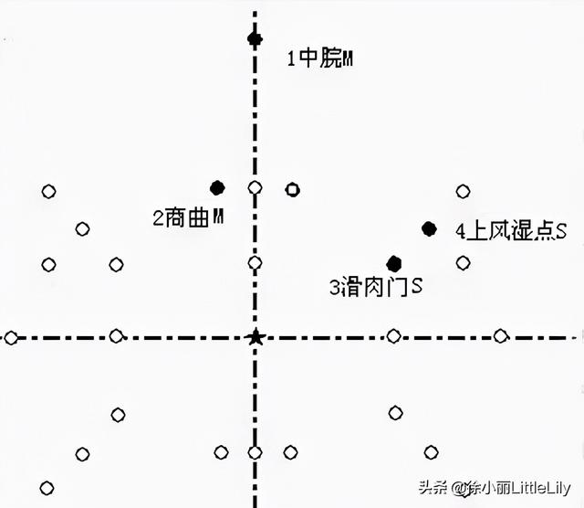 八字疗法专用针具