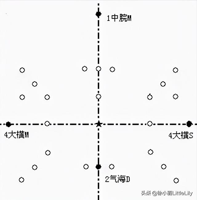 八字疗法专用针具