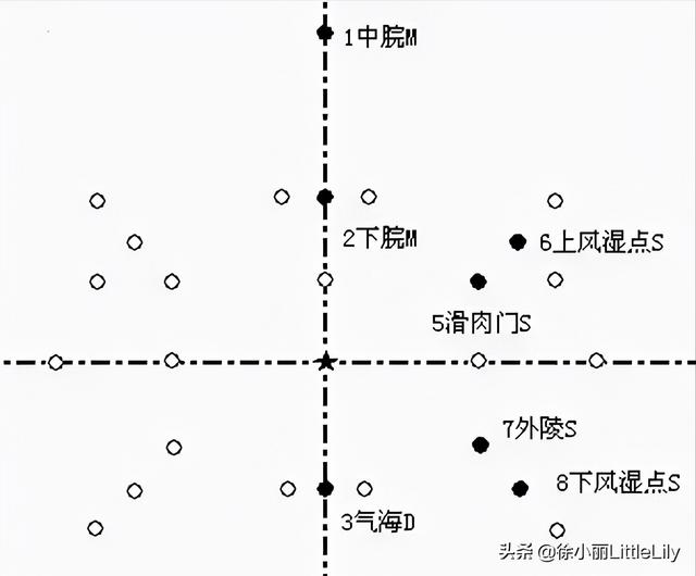 八字疗法专用针具