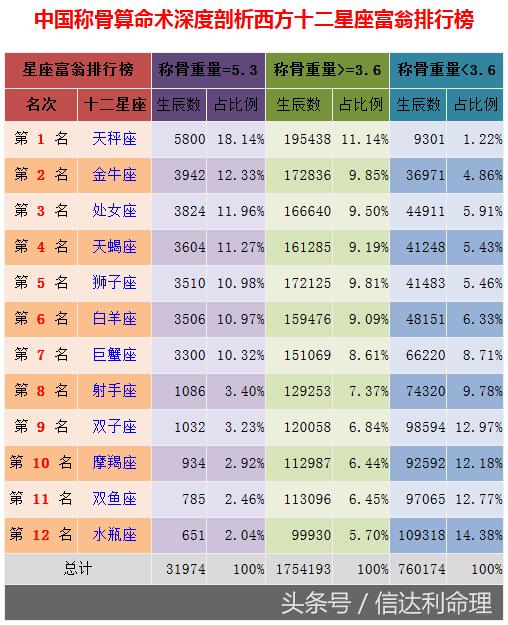 八字称骨第一星座网