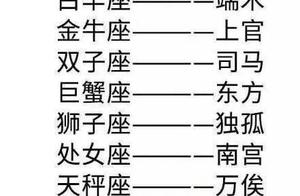 跟十二星座有关的钻石名称 十二星座的代表人物分别叫什么名字