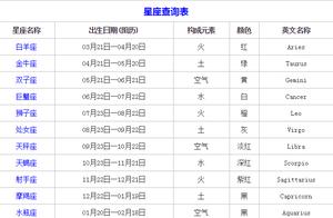 咋知道自己是什么星座 怎样知道自己是什么星座?