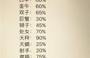 12星座配对情侣表 十二星座最佳情侣配对