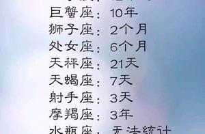 十二星座全面揭秘 12星座性格大全