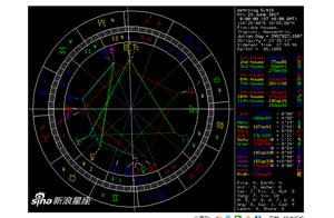 从星盘看未来老公太阳星座 星座星盘怎么看