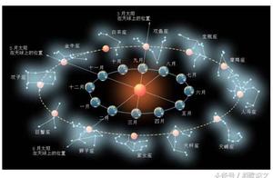 二十八星宿配星座 十二星座与二十八星宿的配对