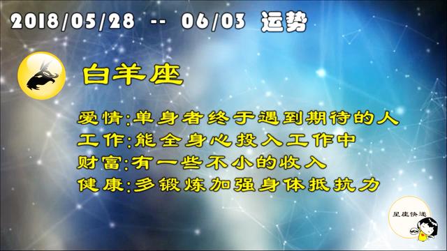 阳历6.3日是什么星座