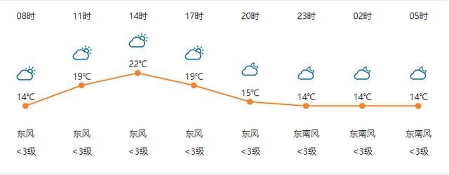 1982年阴历九月初八是什么星座