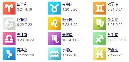 12星座正确排名阳历