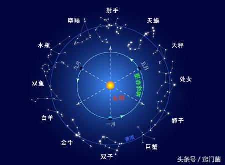 水水瓶座守护的星座