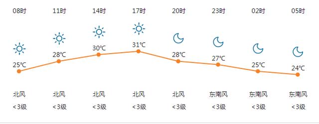 1985年农历七月二十五是什么星座