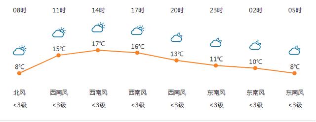 阴历1991年十月二十一是什么星座的