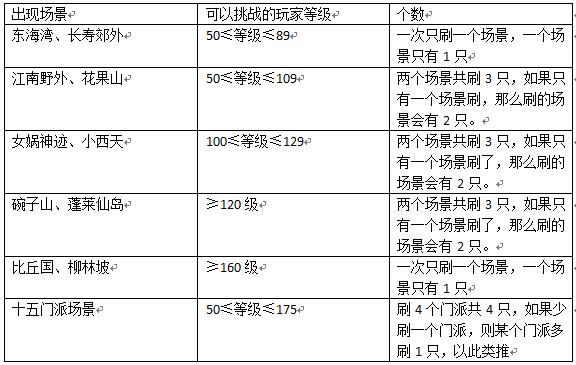 地煞星座任务奖励