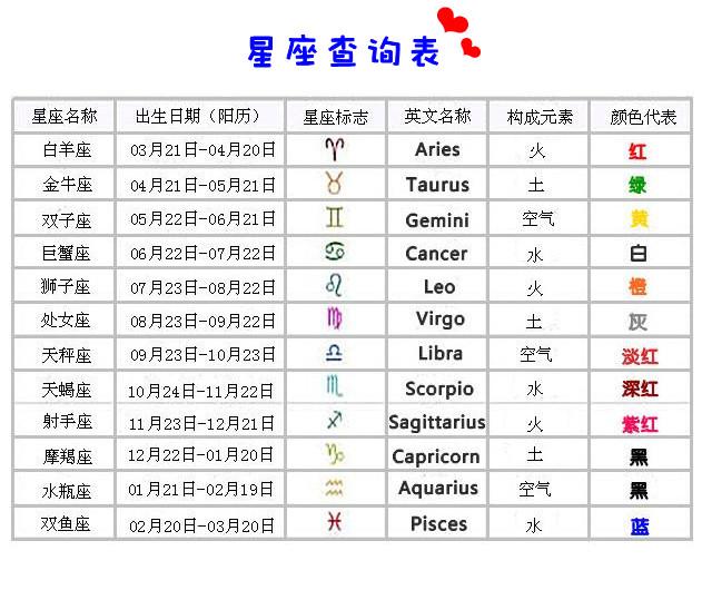 太阳上升星座查询