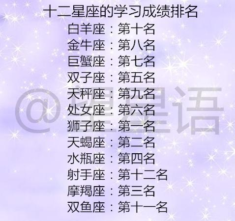 12星座数学考试排名