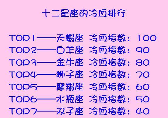 天下第一电视剧人物星座分析