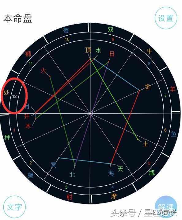 十二星座命盘图片单