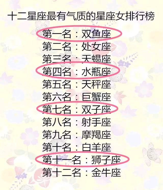 12星座美女帅哥排行榜