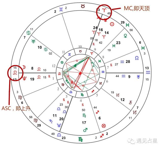 马云 天顶星座