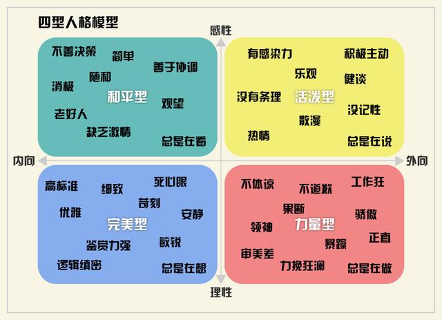 十二星座模型手工