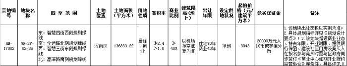 华茂星座城改项目