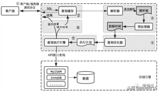 mysql 查询星座