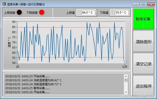 labview 星座图