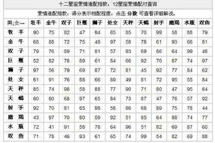 关于星座解析